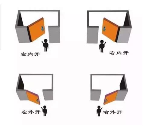 門開的方向|左開還是右開？門的秘密